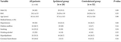 Features of non-stenotic carotid plaque on computed tomographic angiography in patients with embolic stroke of undetermined source